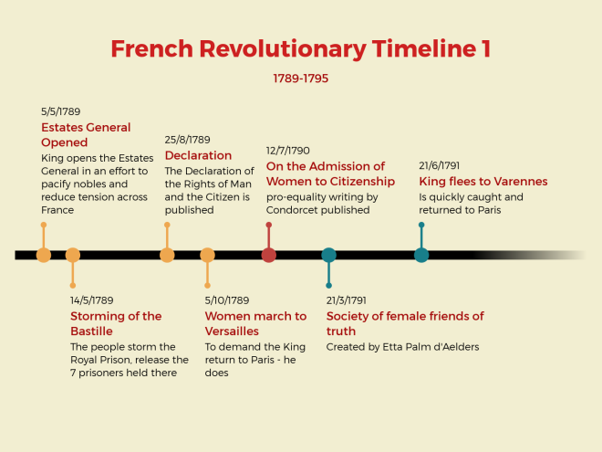 french-revolutionary-timeline-1
